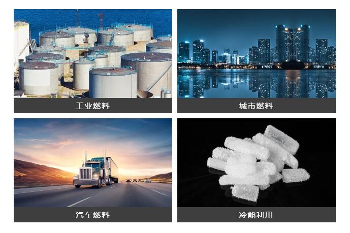 全球LNG貿(mào)易比重不斷提升，穩(wěn)住能源安全才能保速保向！