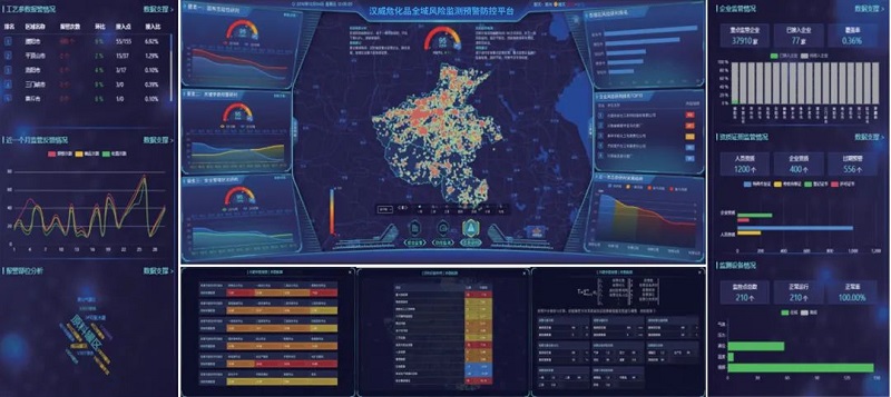 漢威?；钒踩L(fēng)險監(jiān)測預(yù)警平臺，壓實責(zé)任體系