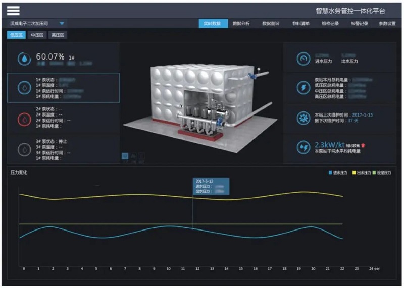 解決方案丨是時(shí)候給城市供水加點(diǎn)“智慧”了！