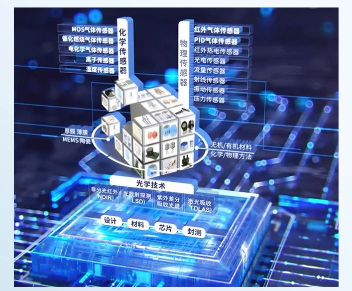 一圖看懂丨《化學(xué)傳感器圖鑒》