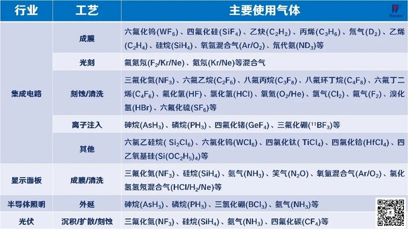 “揪出”氣體泄漏！漢威科技打造半導體行業(yè)“安全衛(wèi)士”